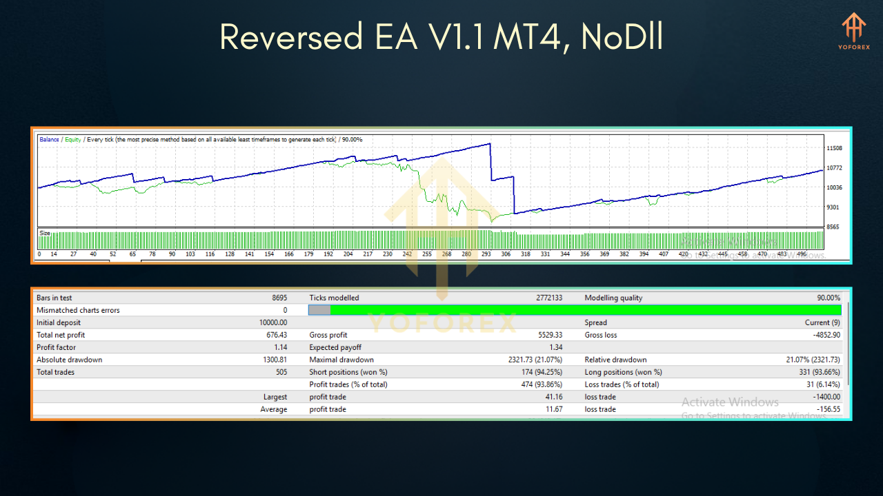 Magicxx Indicator V1.4 MT5 1 5