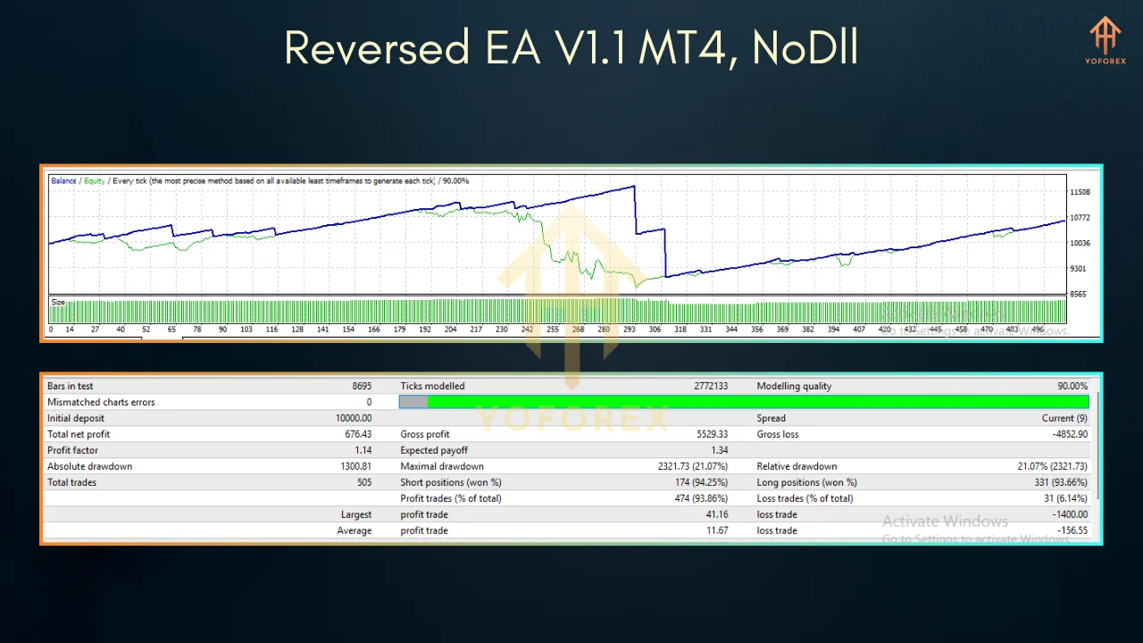 Reversed EA V1.1 MT4 3 Magicxx Indicator V1.4 MT5 1 5