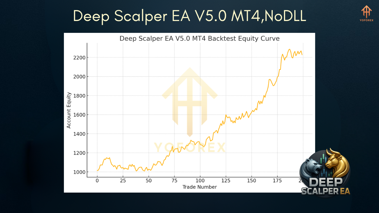 Magicxx Indicator V1.4 MT5 1