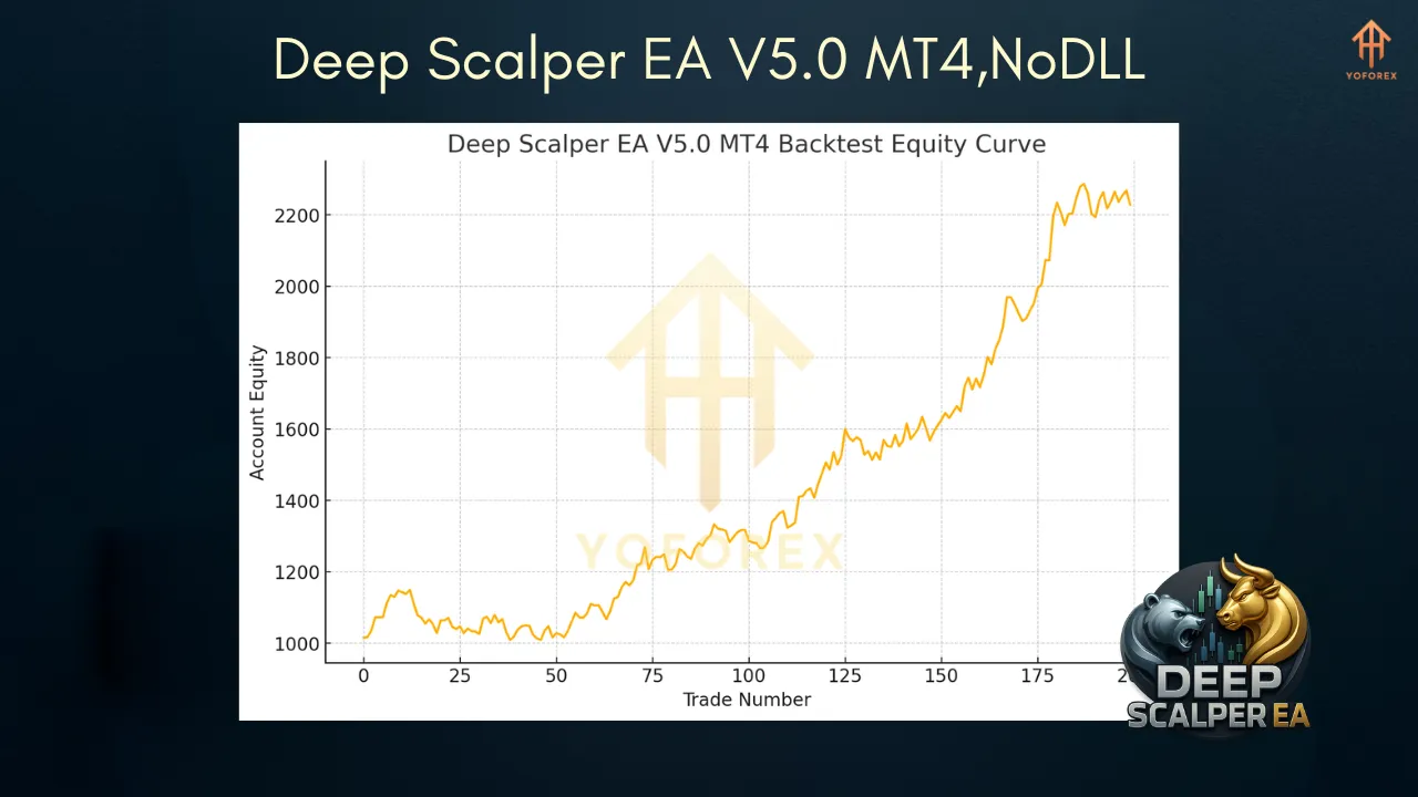 Deep Scalper EA V5.0 MT4 3 Magicxx Indicator V1.4 MT5 1