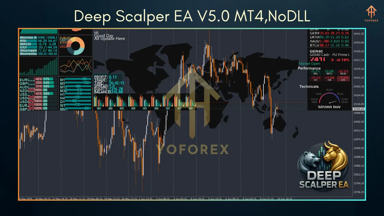 Deep Scalper EA V5.0 MT4 2 Magicxx Indicator V1.4 MT5 2