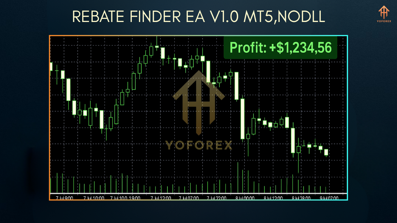 Magicxx Indicator V1.4 MT5 6