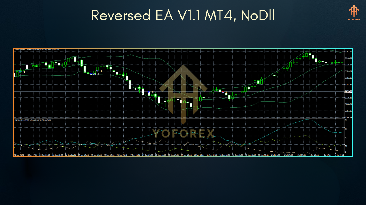 Magicxx Indicator V1.4 MT5 7