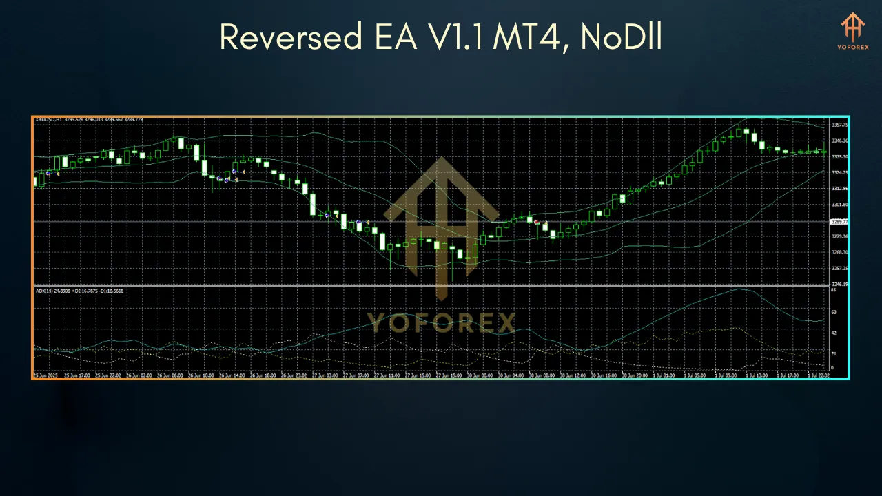 Reversed EA V1.1 MT4 2 Magicxx Indicator V1.4 MT5 7