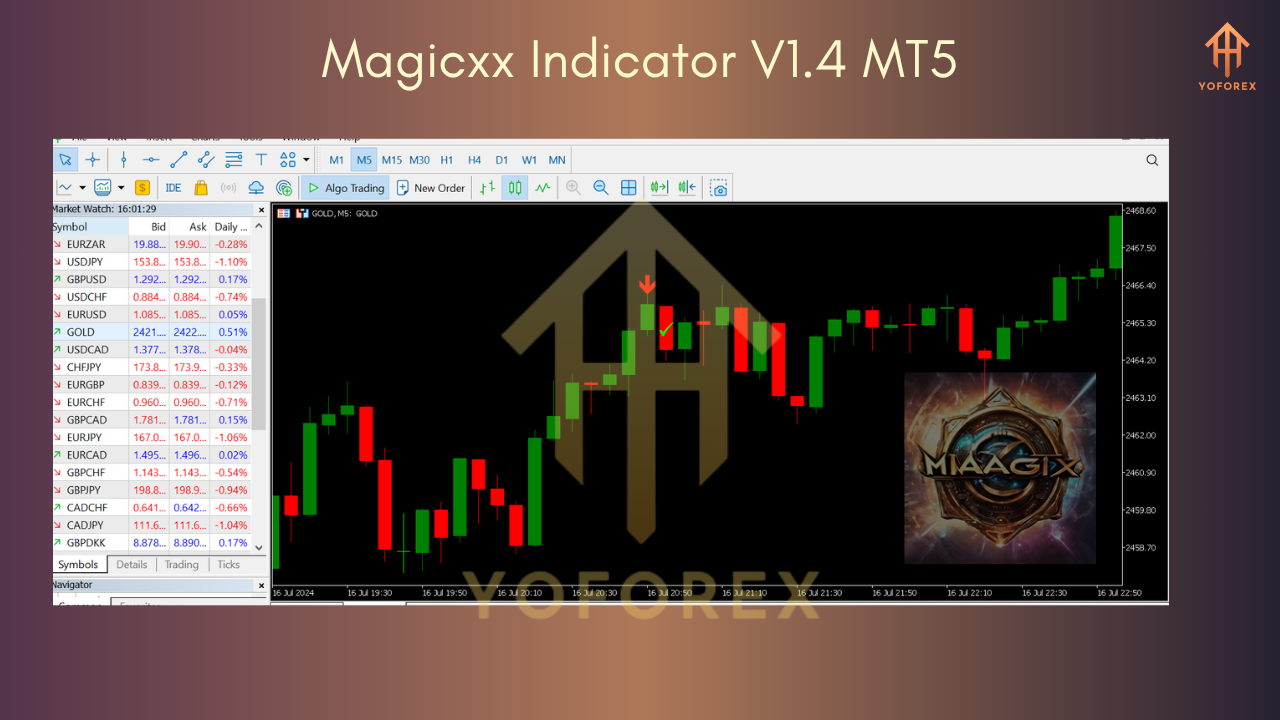 Magicxx Indicator V1.4 MT5