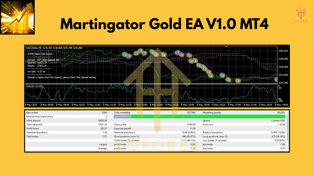 Martingator Gold EA V1.0 MT4