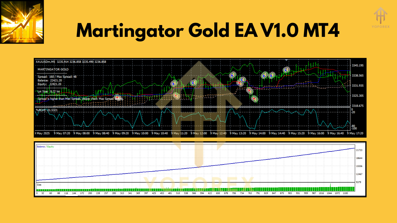 Martingator Gold EA V1.0 MT4