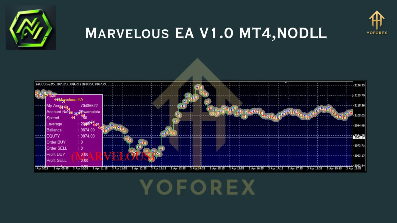 Marvelous EA V1.0 MT4