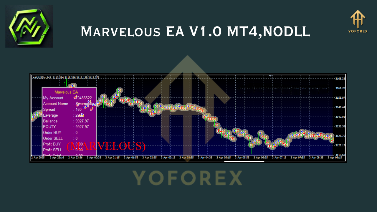 Marvelous EA V1.0 MT4