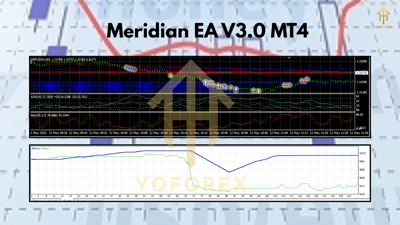 Meridian EA V3.0 MT4