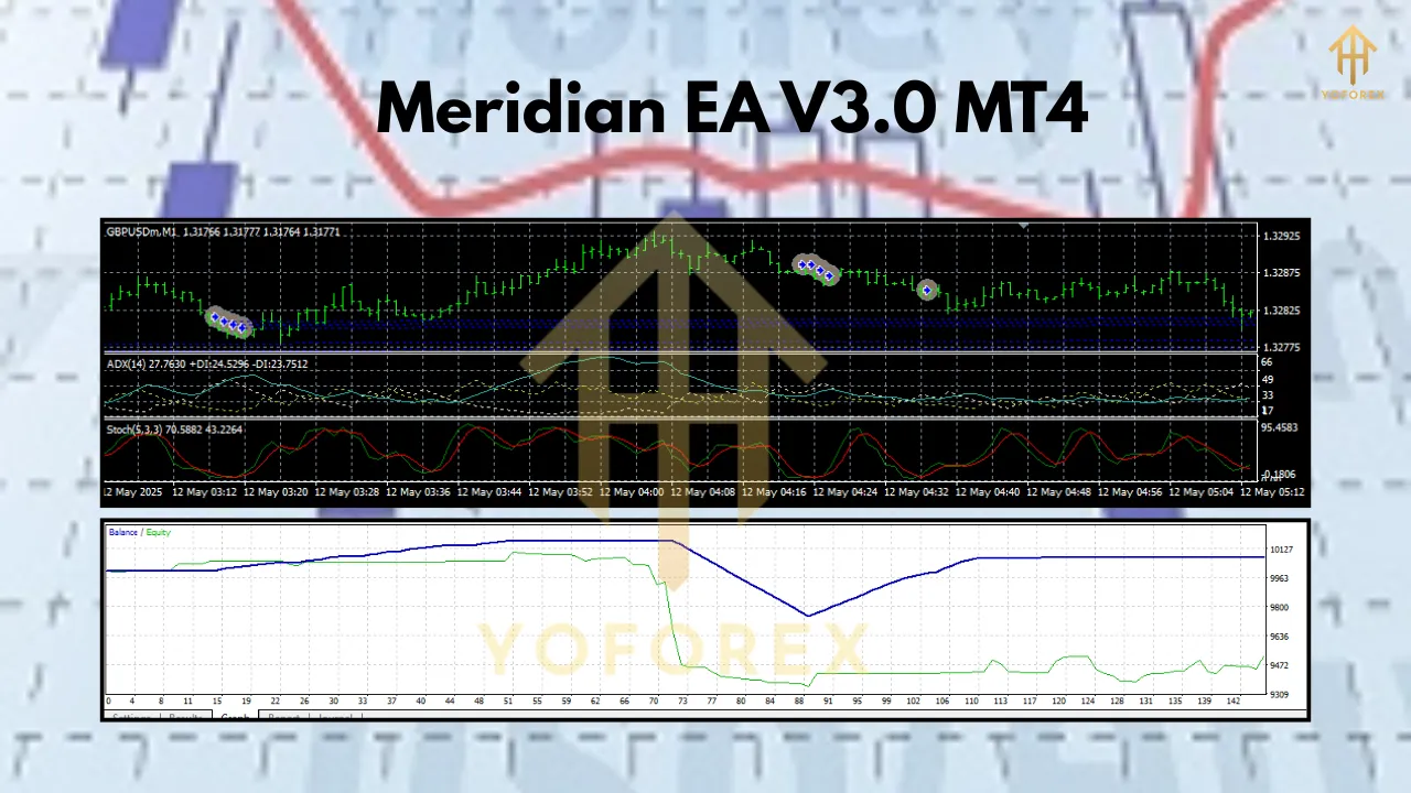 Meridian EA V3.0 MT4 3 Meridian EA V3.0 MT4
