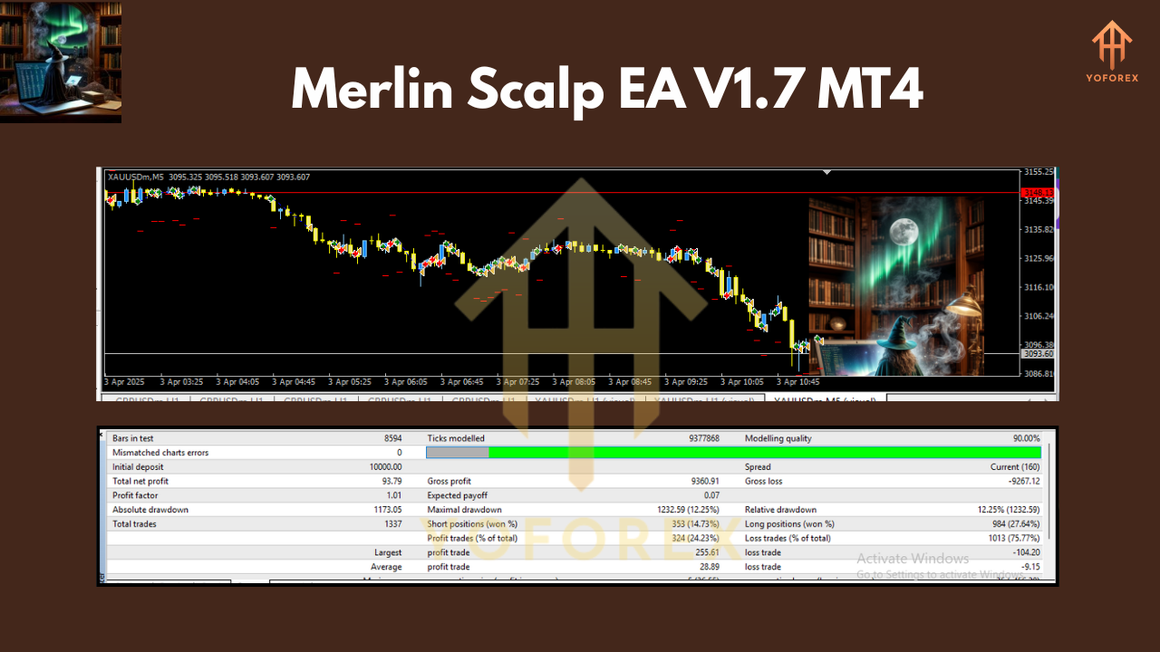 Merlin Scalp EA V1.7 MT4