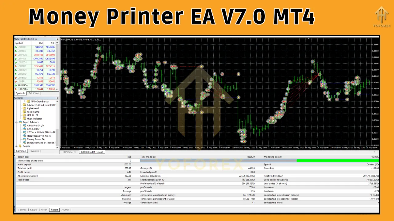 Money Printer EA V7.0 MT4 2 Money Printer EA V7.0 MT4