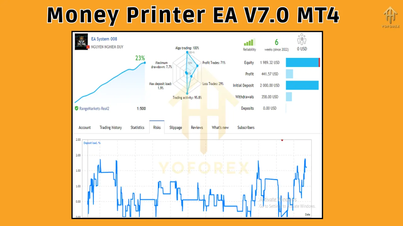 Money Printer EA V7.0 MT4 4 Money Printer EA V7.0 MT4