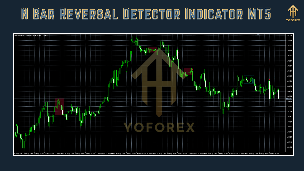 N Bar Reversal Detector Indicator MT5
