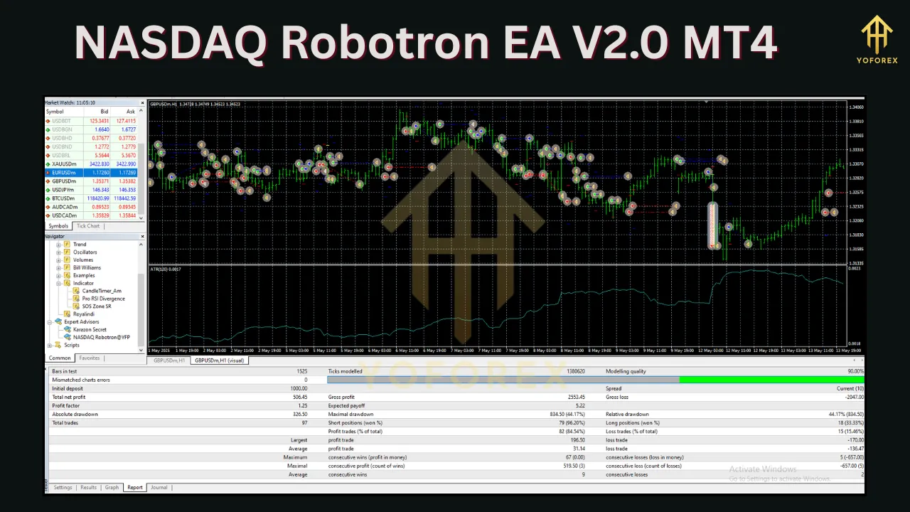 NASDAQ Robotron EA V2.0 MT4 2 NASDAQ Robotron EA V2.0 MT4