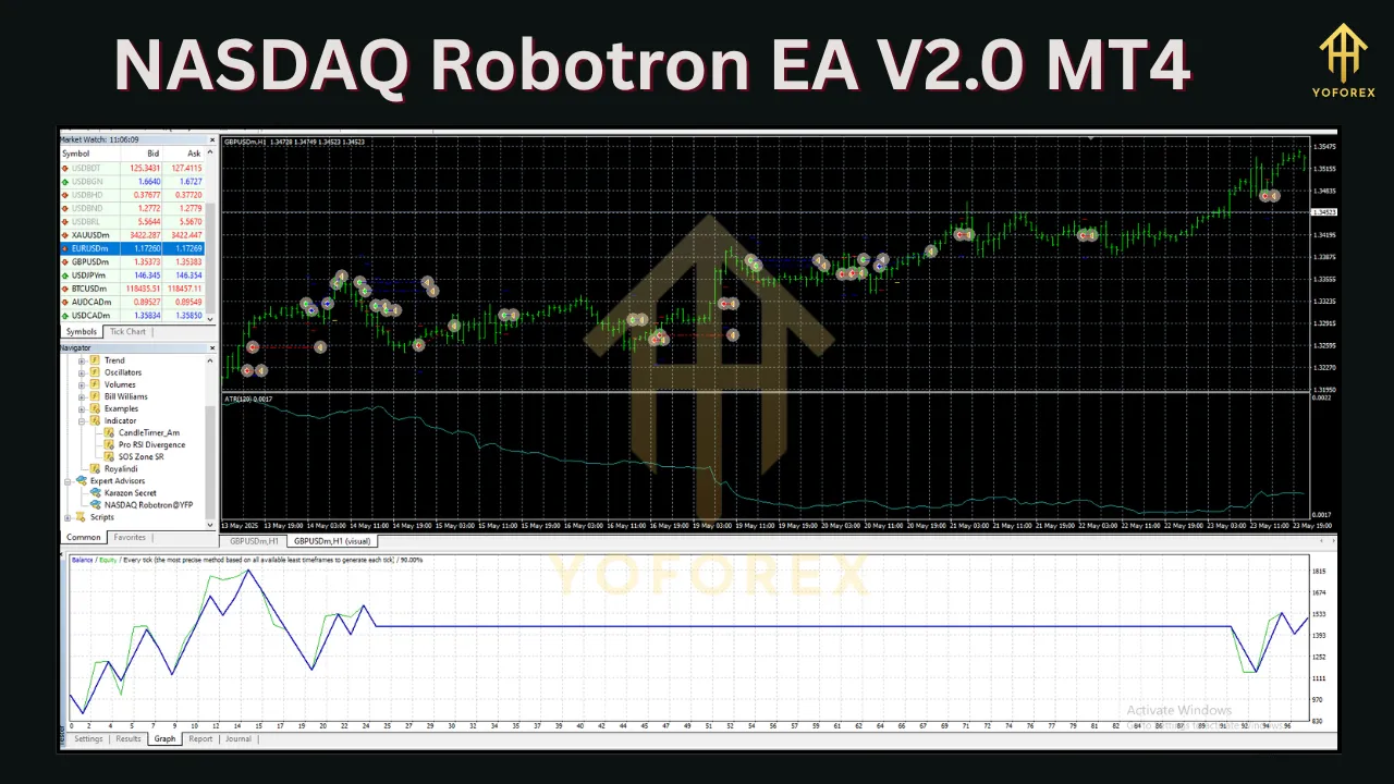 NASDAQ Robotron EA V2.0 MT4 3 NASDAQ Robotron EA V2.0 MT4