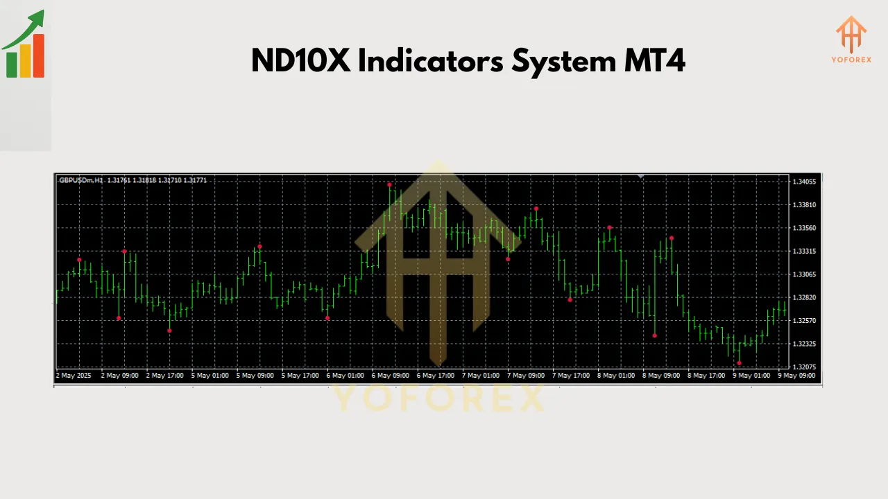 ND10X Indicators System MT4 2 ND10X Indicators System MT4