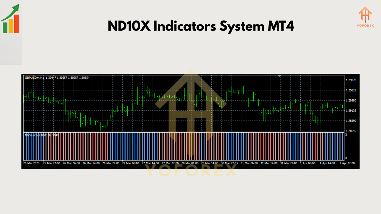 ND10X Indicators System MT4