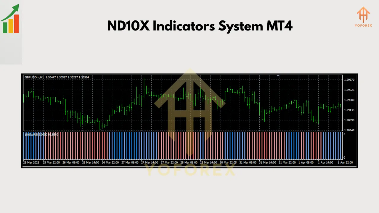 ND10X Indicators System MT4 3 ND10X Indicators System MT4