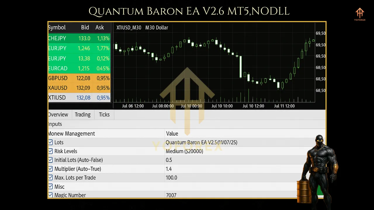 NQ Stellar Gate EA V1.0 MT4 1 5