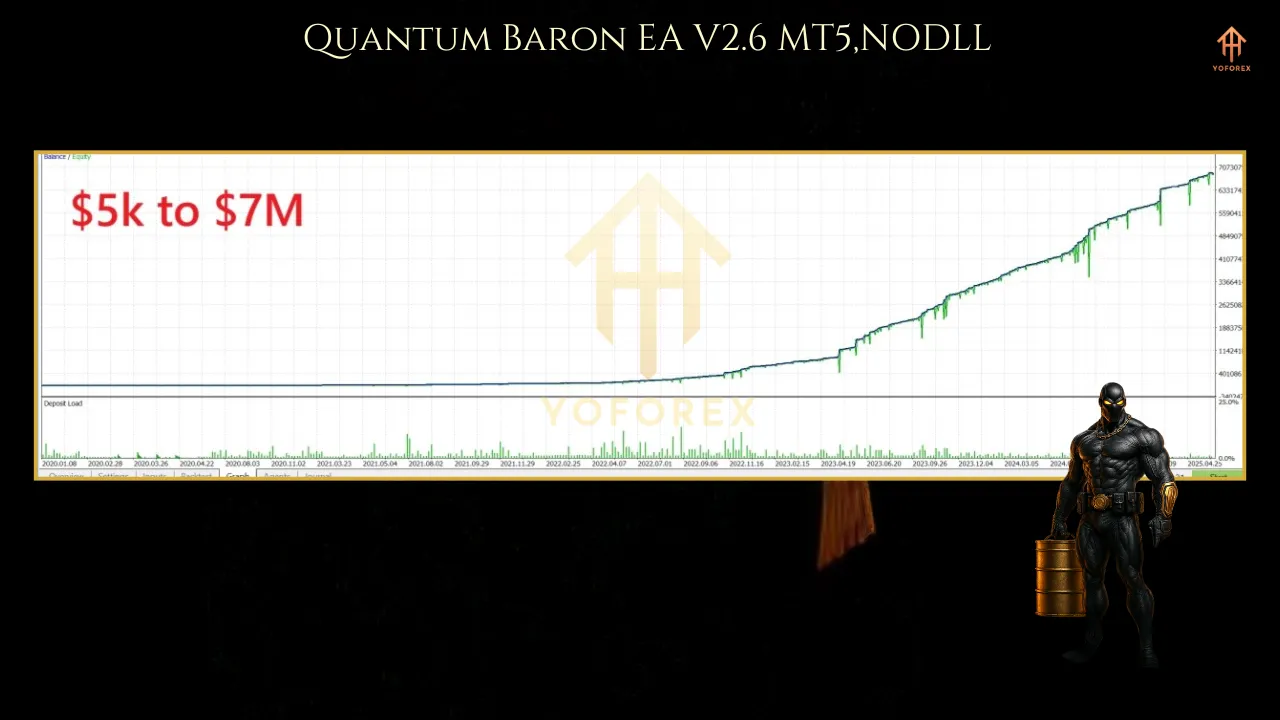 NQ Stellar Gate EA V1.0 MT4 2 1
