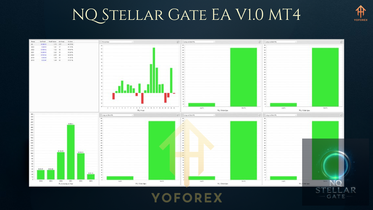 NQ Stellar Gate EA V1.0 MT4 2