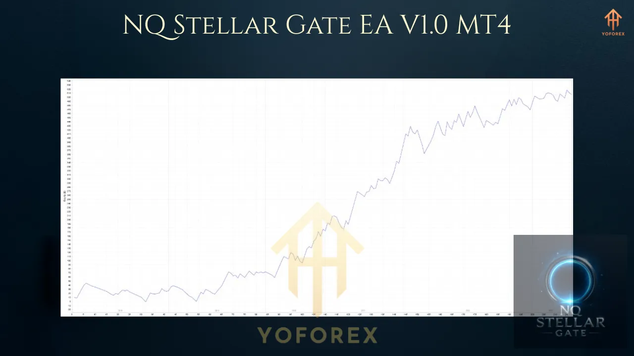 NQ Stellar Gate EA V1.0 MT4 3 NQ Stellar Gate EA V1.0 MT4 3