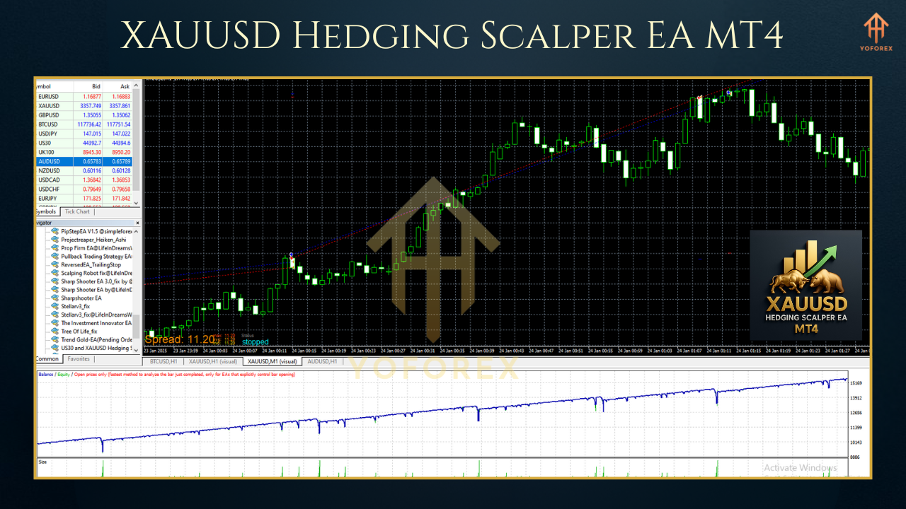 NQ Stellar Gate EA V1.0 MT4 4