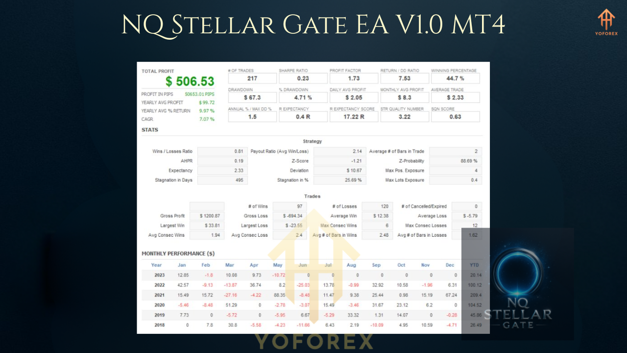 NQ Stellar Gate EA V1.0 MT4