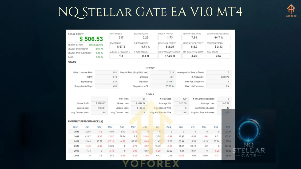 NQ Stellar Gate EA V1.0 MT4 2 NQ Stellar Gate EA V1.0 MT4
