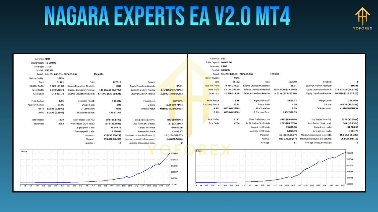Nagara Experts EA V2.0 MT4