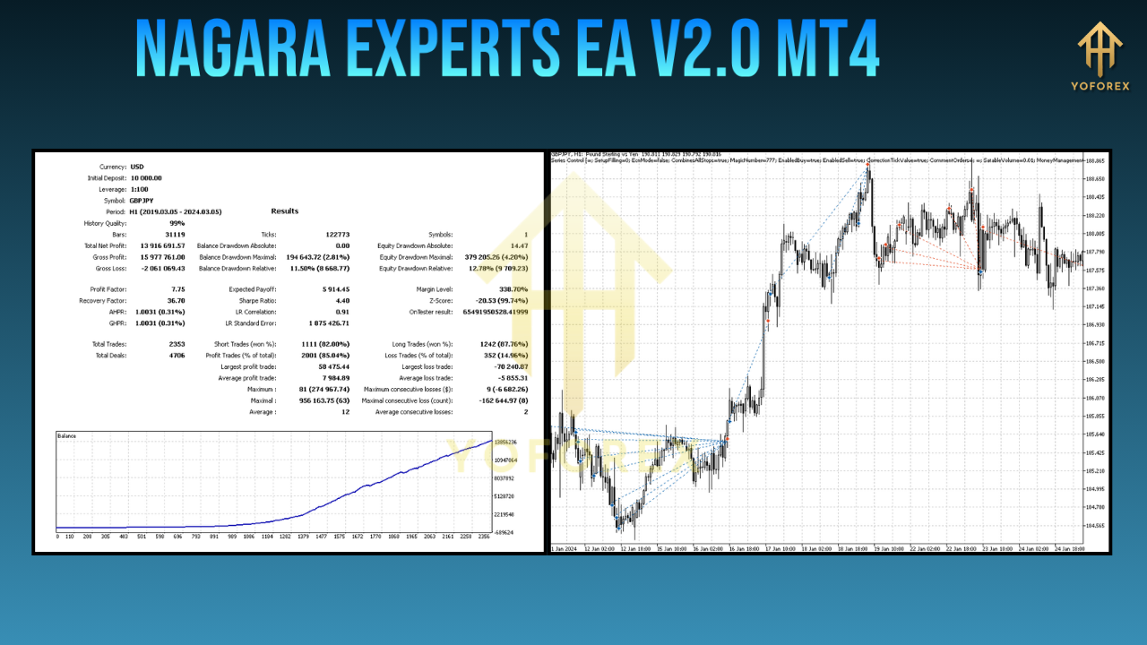 Nagara Experts EA V2.0 MT4