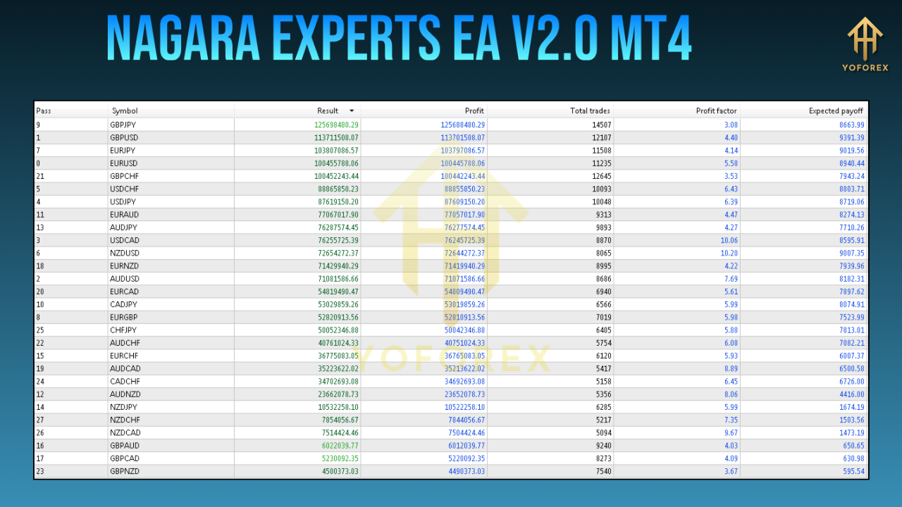 Nagara Experts EA V2.0 MT4