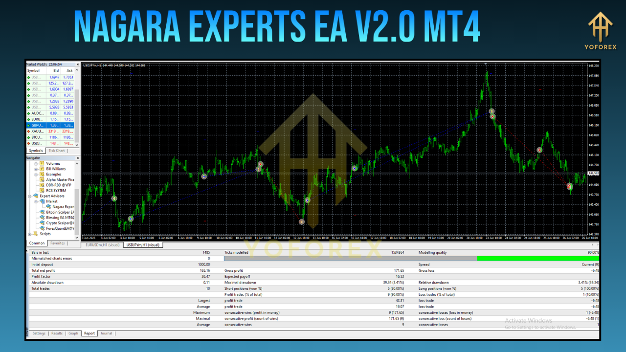 Nagara Experts EA V2.0 MT4