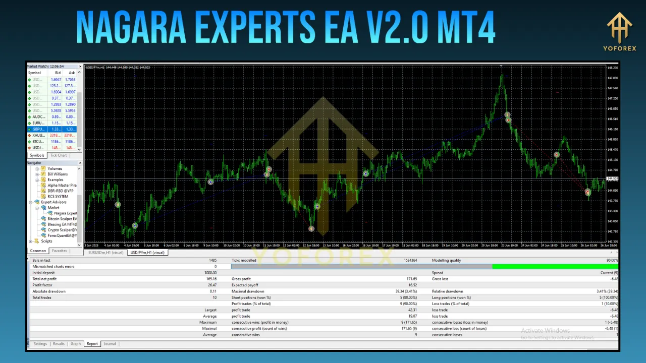 Nagara Experts EA V2.0 MT4