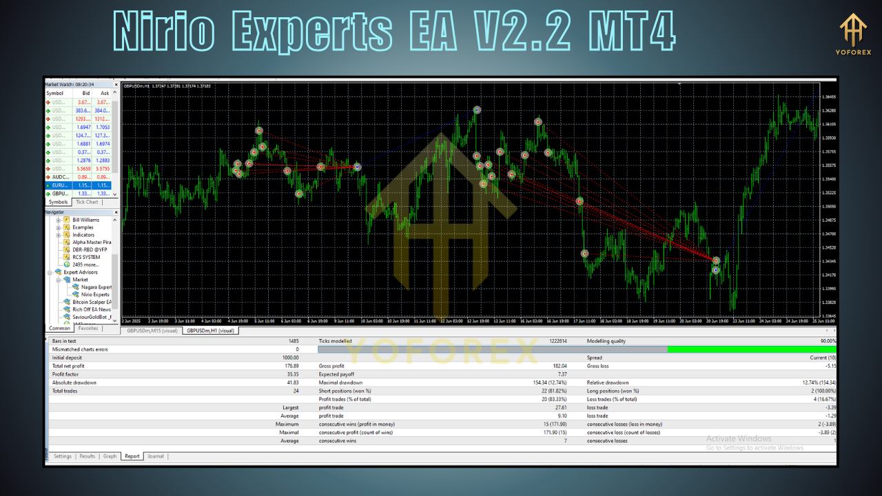 Nirio Experts EA V2.2 MT4