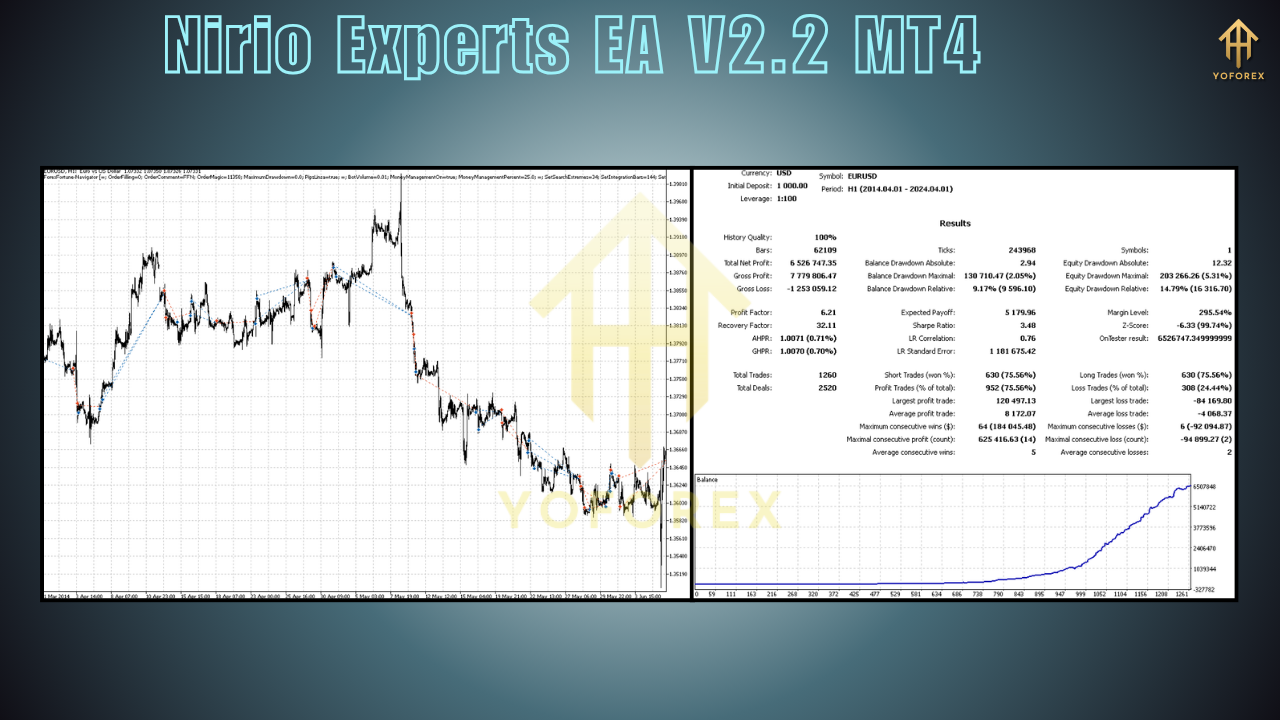Nirio Experts EA V2.2 MT4