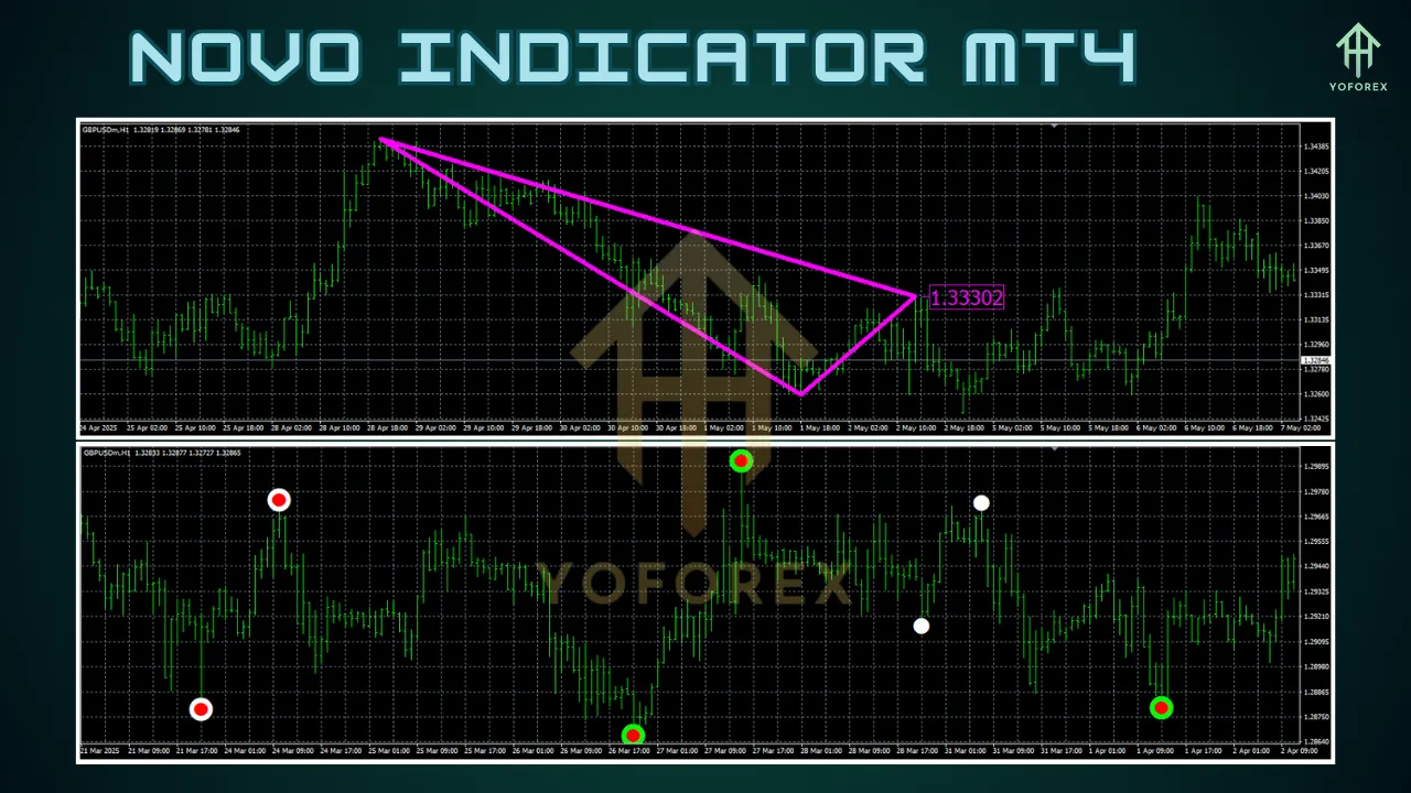 Novo Indicator MT4 2 Novo Indicator MT4