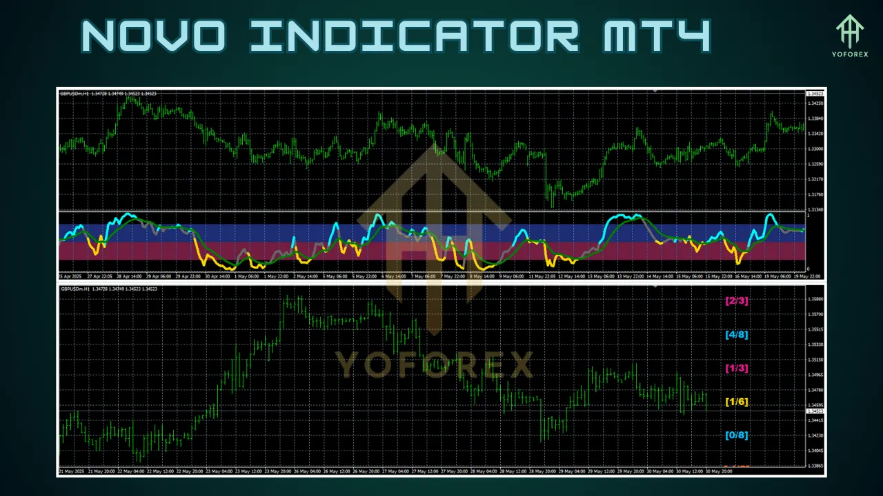 Novo Indicator MT4 3 Novo Indicator MT4