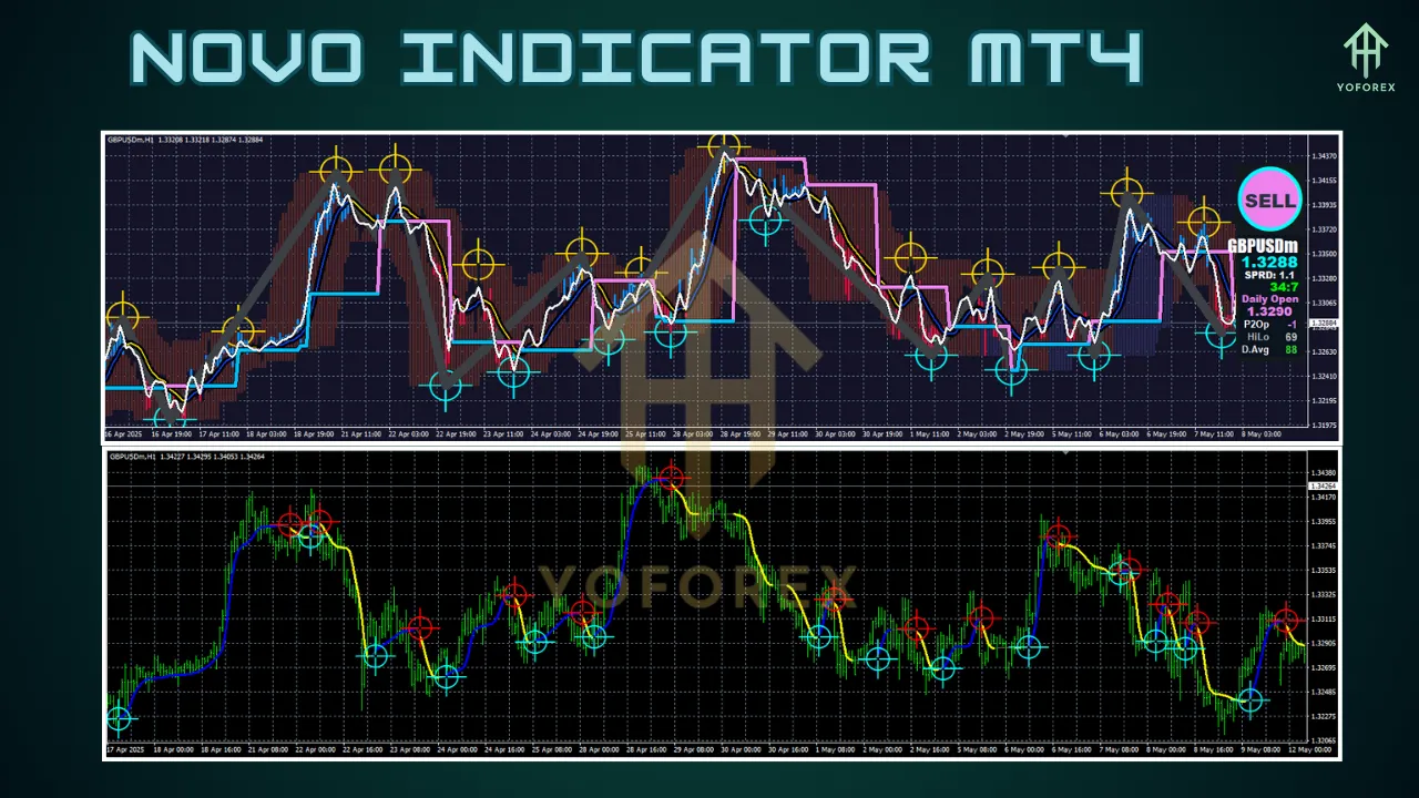 Novo Indicator MT4 4 Novo Indicator MT4