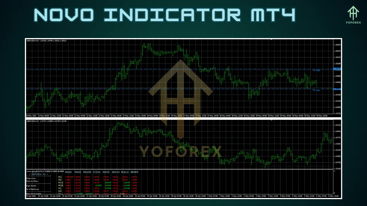 Novo Indicator MT4 5 Novo Indicator MT4