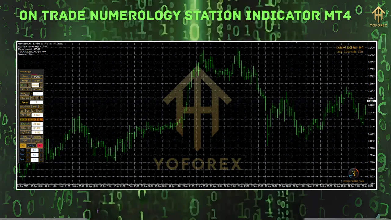ON Trade Numerology Station Indicator MT4 2 ON Trade Numerology Station Indicator MT4