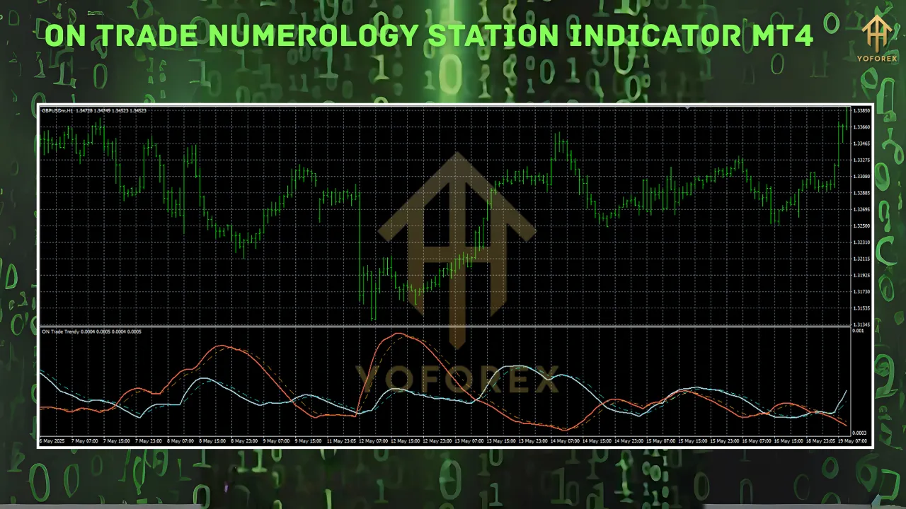 ON Trade Numerology Station Indicator MT4 3 ON Trade Numerology Station Indicator MT4