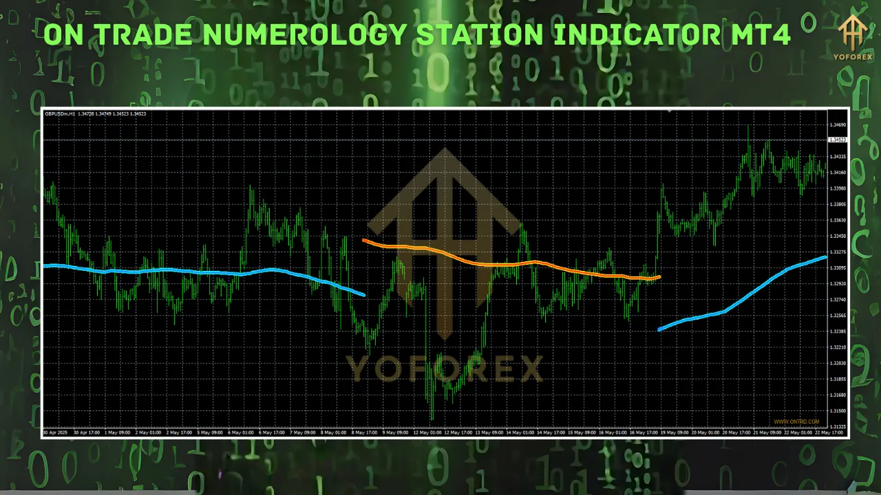 ON Trade Numerology Station Indicator MT4 4 ON Trade Numerology Station Indicator MT4