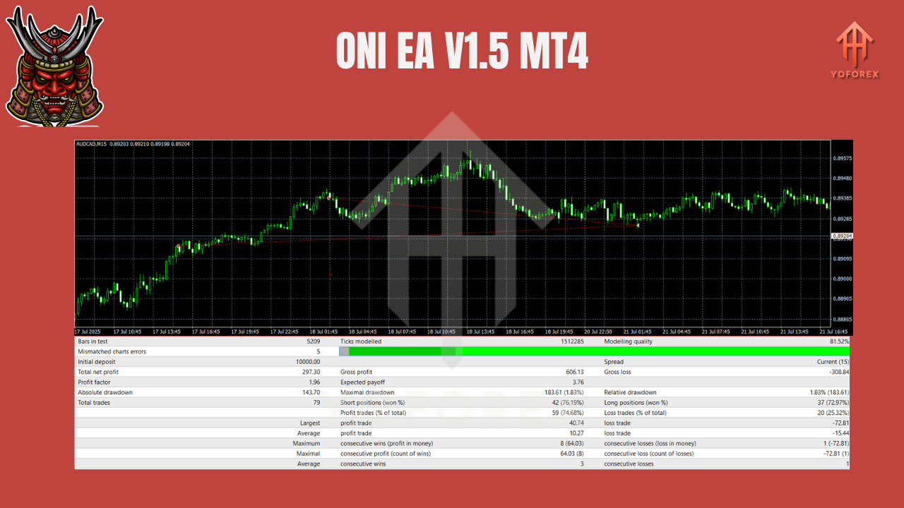 ONI EA V1.5 MT4