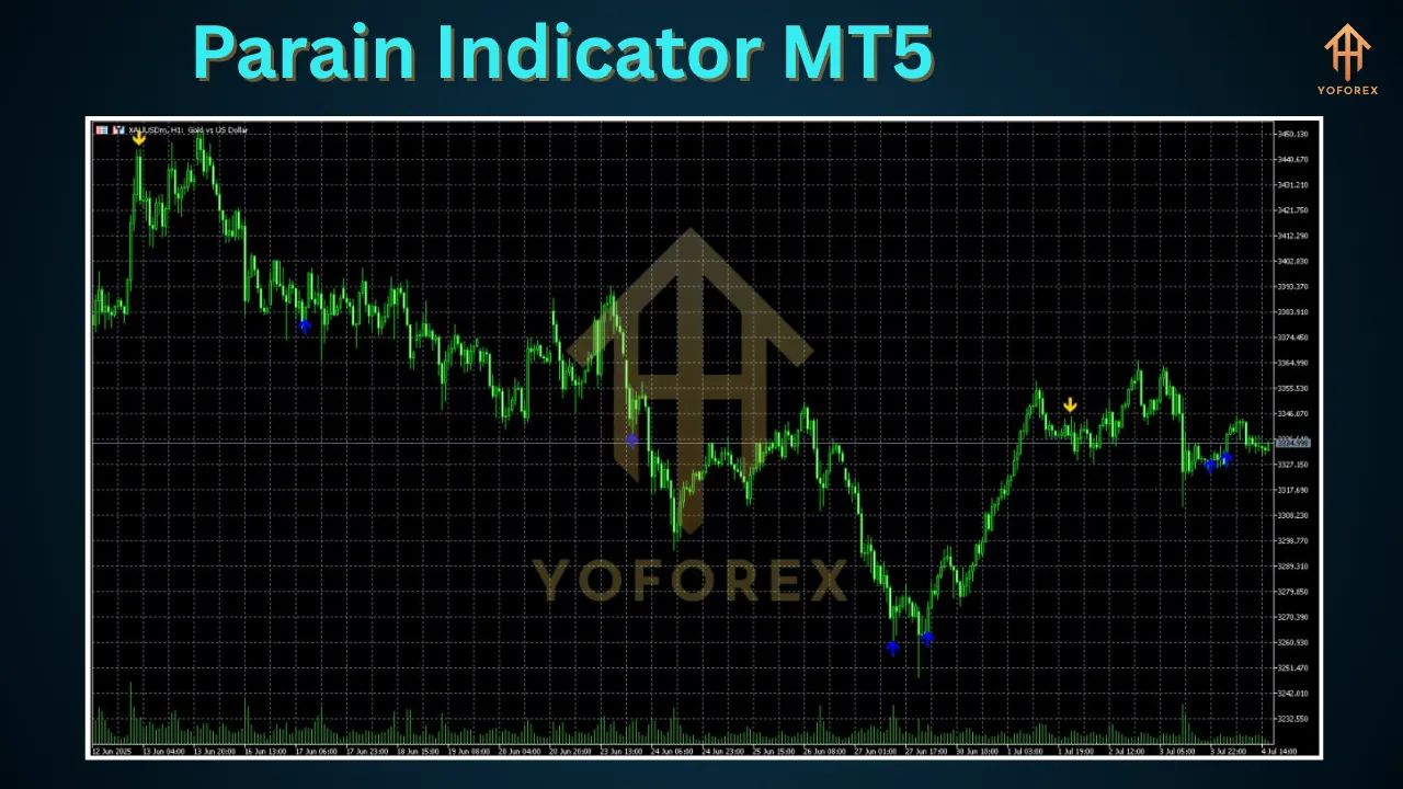 Parain Indicator MT5 2 Parain Indicator MT5