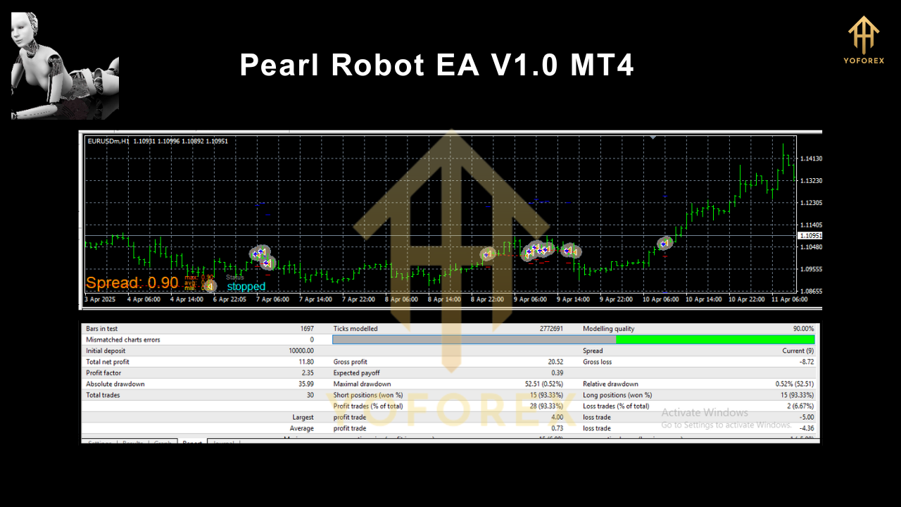 Pearl Robot EA V1.0 MT4