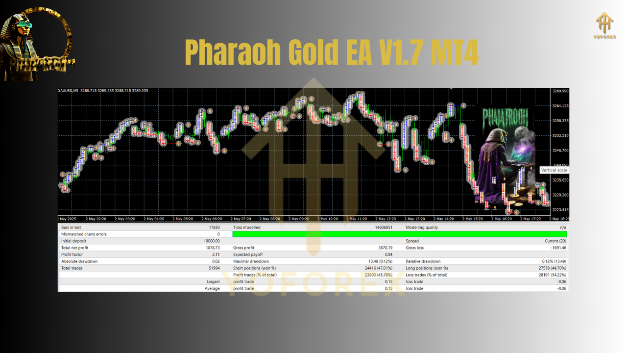 Pharaoh Gold EA V1.7 MT4