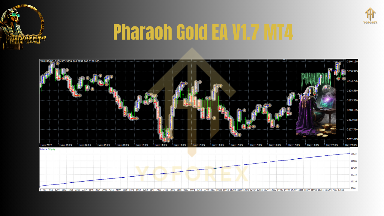 Pharaoh Gold EA V1.7 MT4